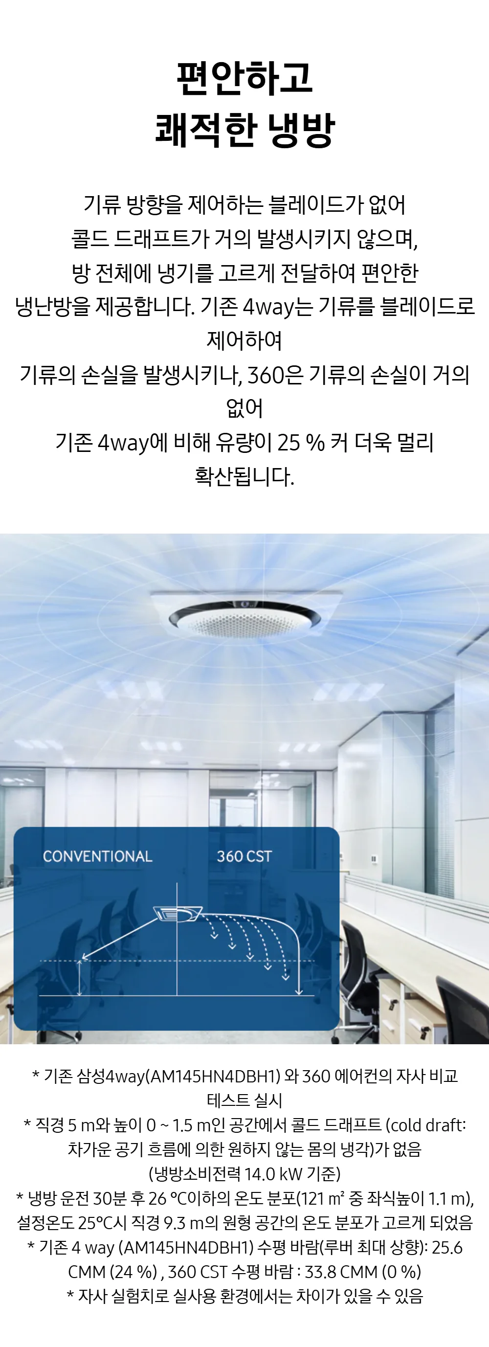 Detail Specifications