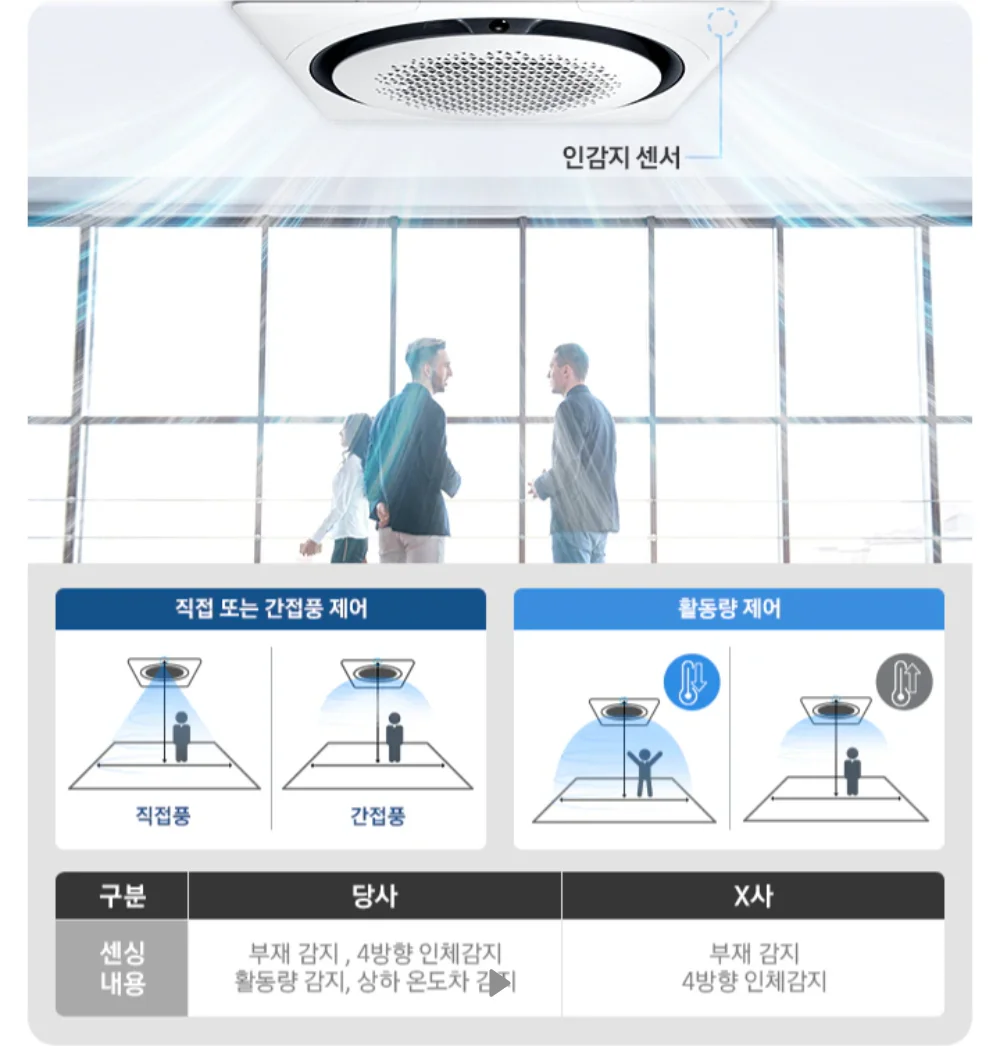 Detail Specifications