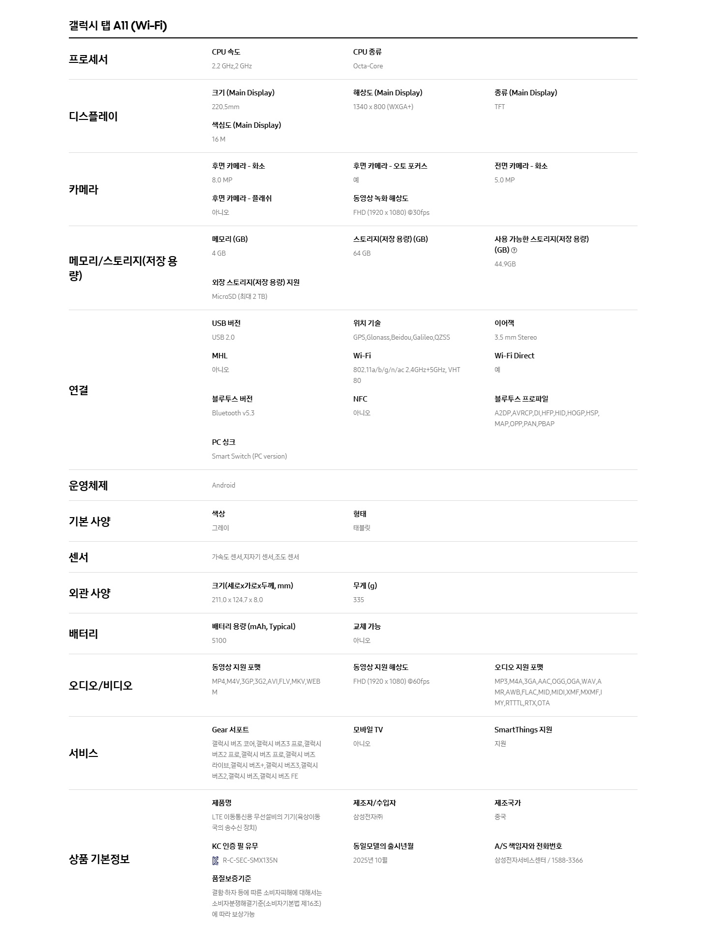 Detail Specifications