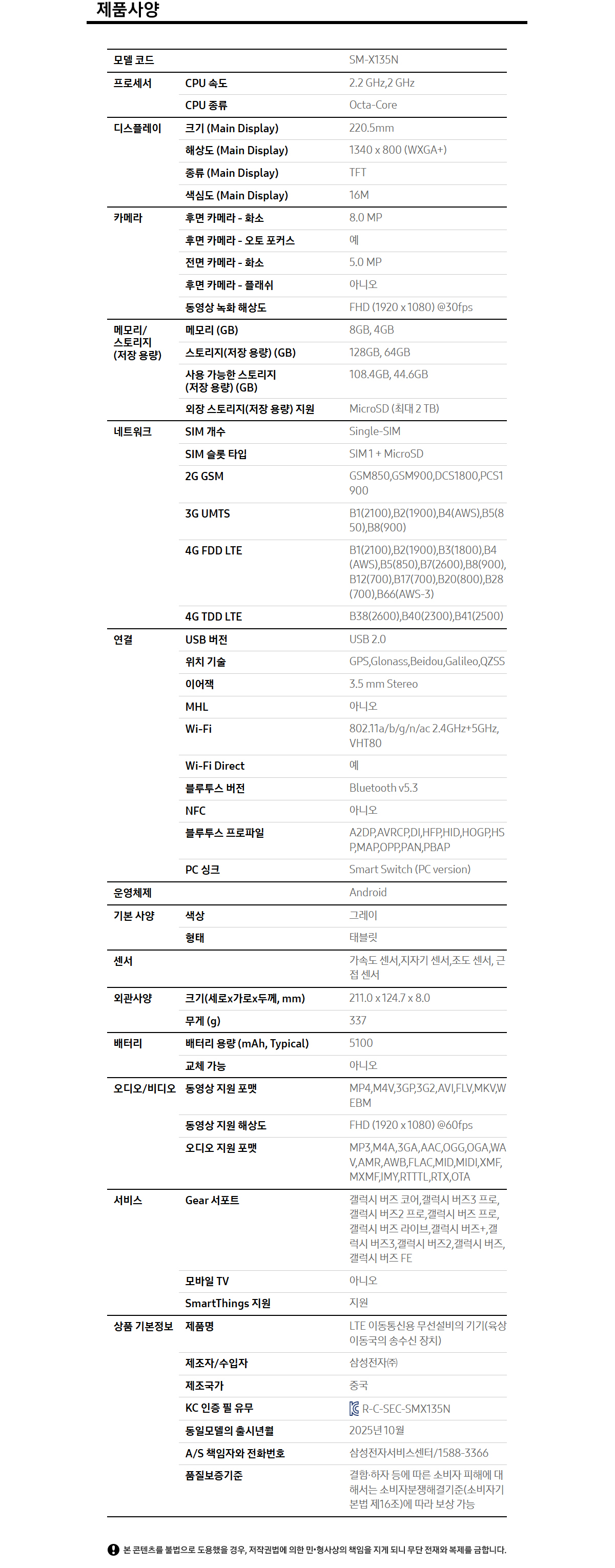 Detail Specifications