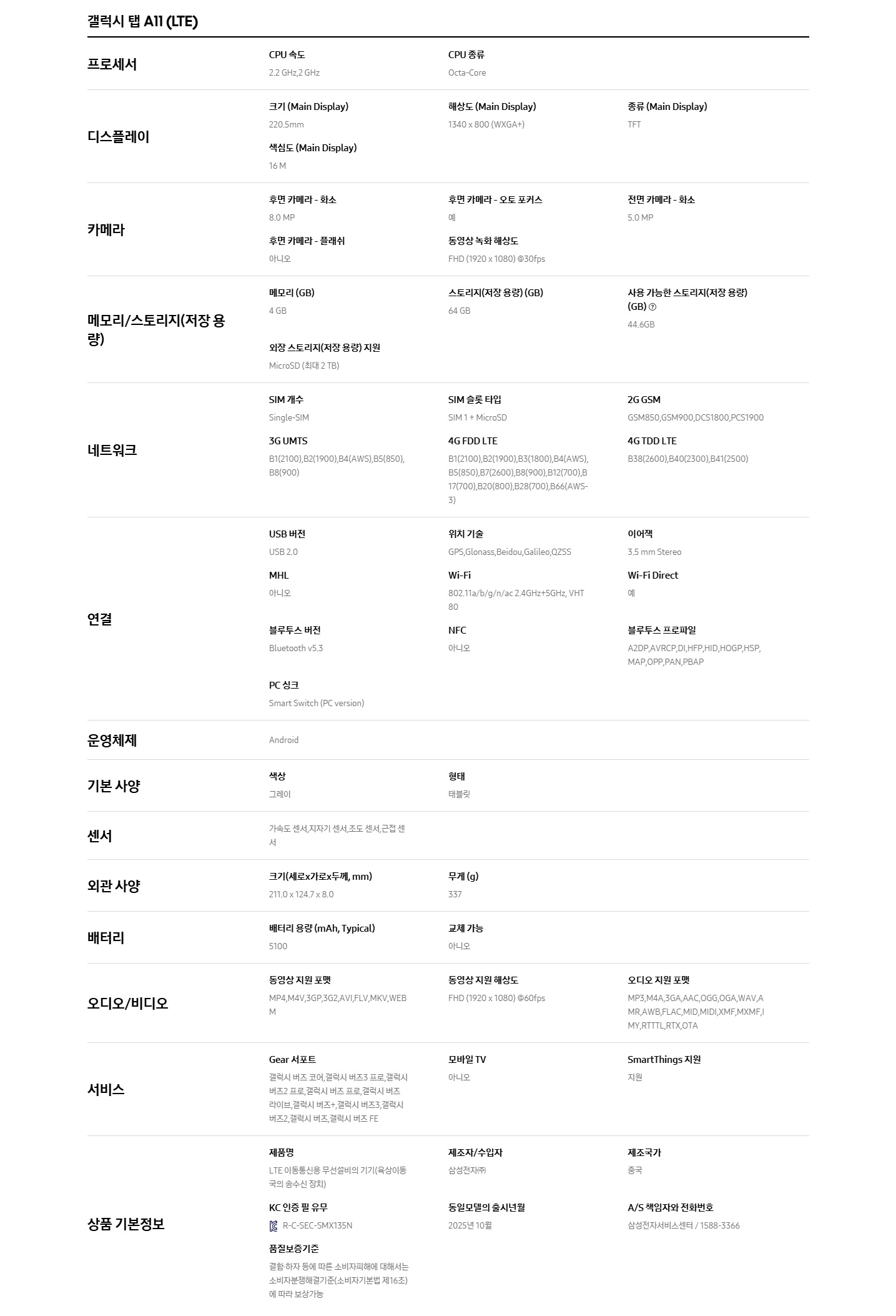 Detail Specifications